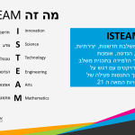 ISTEAM – Innovation Science Technology Engineering Art Mathematics