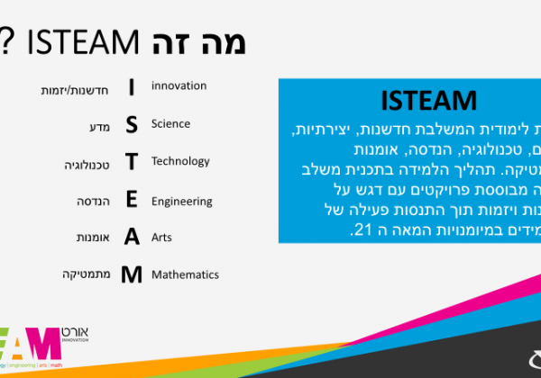 ISTEAM – Innovation Science Technology Engineering Art Mathematics